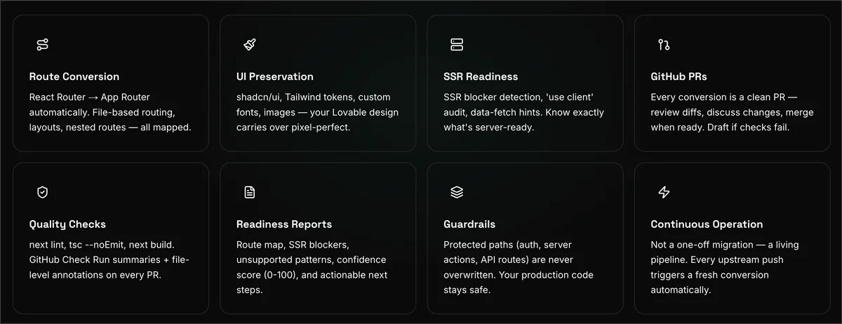 Feature grid showcasing route conversion, UI preservation, SSR readiness, GitHub PRs, and more for efficient app transition